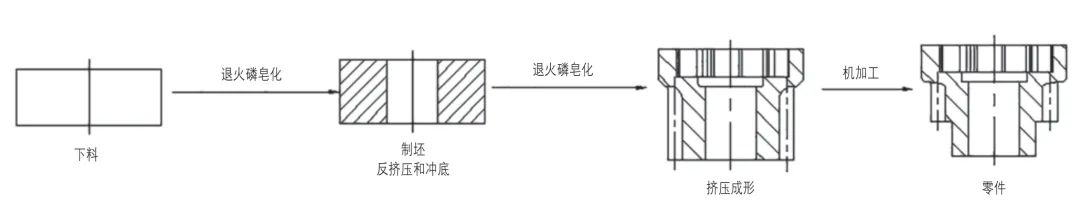 sw右边设计库不见了